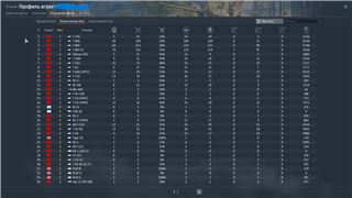 купить аккаунт War Thunder